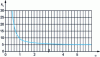 Figure 10 - Shear coefficient kτ in pure shear