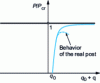 Figure 12 - Equilibrium trajectories for the pole without and with straightness defect