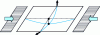 Figure 14 - Rectangular plate in uniform compression in a warped configuration