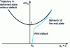 Figure 15 - Equilibrium trajectories for plates with and without initial flatness defects