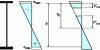 Figure 19 - Effective width allocation