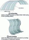 Figure 19 - Two bending techniques used at the plant (Credit: ArcelorMittal documentation)