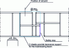 Figure 20 - Designing a cantilever-type expansion joint between running beams