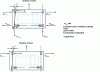 Figure 27 - Forces generated by crane crabbing