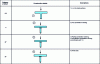 Figure 39 - Weld detail category core/upper flange as per NF EN 1993-1-9