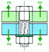 Figure 11 - Punching of assembled parts