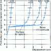 Figure 5 - Inclinometer curves showing a fracture surface