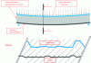 Figure 25 - Sandwich panel operating principle