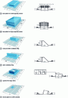 Figure 34 - Ventilation and aeration systems for steel roofs (source: ArcelorMittal)