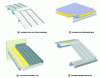 Figure 54 - Different types of pitched roofs in pre-painted or stainless steel