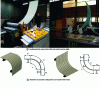 Figure 70 - Bending bins and defining dimensions