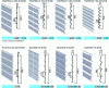 Figure 31 - Pre-painted steel sections used for facades (source: ArcelorMittal)