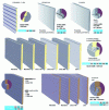 Figure 43 - Steel sandwich panels used for facades (source: ArcelorMittal)