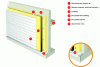 Figure 56 - Skinning of concrete wall cladding (Source: ArcelorMittal)