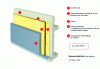 Figure 59 - Skinning of a sandwich panel on a concrete or masonry wall