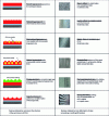 Figure 8 - Examples of textures that can be obtained for pre-painted steel envelopes