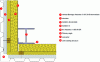 Figure 84 - Corner joint for vertical cladding