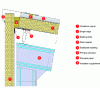 Figure 89 - Detail cross-section of wall and sandwich panel roof intersection