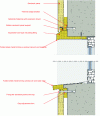 Figure 91 - Vertical section of sandwich panel window cladding