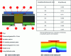 Figure 94 - Thermal bridging at the junction of two sandwich panels (Source: ArcelorMittal)