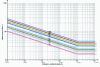 Figure 26 - S-N curves as shown in figure 23b to NF EN 1993-1-9