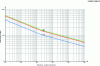 Figure 34 - S-N curves in NF EN 1993-1-11