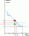 Figure 39 - Fatigue verification with equivalent stress range