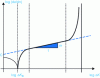 Figure 47 - Paris Law