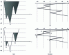 Figure 16 - Cycle counting methods