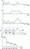 Figure 17 - Cycle counting (EN 1993-1-9)