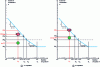 Figure 35 - Fatigue testing to NF EN 1993-1-9