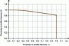 Figure 49 -  R6 method 