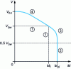 Figure 11 - Shear-bending interaction torque for the diagonal tensile field method