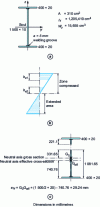 Figure 3 - Example of determining the characteristics of an effective cross-section