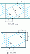 Figure 9 - Stresses in the diagonal tensile field