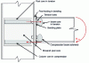 Figure 1 - Components of a bolted beam/post connection