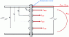 Figure 11 - Calculation of resistive moment/plastic moment