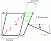 Figure 26 - Initial rotational stiffness of beam-on-column joints