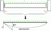 Figure 30 - Example of a beam subjected to a uniformly distributed load