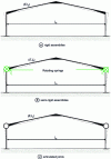 Figure 4 - Modeling beam-to-column connections on an industrial portal frame