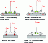 Figure 6 - Failure modes of a T-section