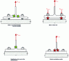 Figure 11 - Failure modes of a T-section