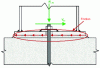 Figure 12 - Shear force transfer by friction