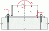 Figure 21 - Principle of calculation for an embedded column foot