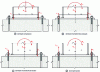 Figure 25 - Principle of calculation for an embedded column foot