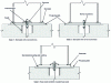 Figure 3 - Post feet with base plate and pre-seating plate with anchor spade