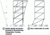 Figure 32 - Two types of overall mechanism for a dissipative project (according to )