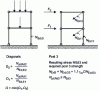 Figure 35 - Determination of the loads on the non-dissipative elements, column or beam, of an X-triangulation frame, according to the dissipative capacity project concept (from )