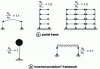 Figure 4 - Portal and inverted pendulum frames (according to NF EN 1998-1:2005)