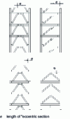 Figure 40 - Examples of eccentric triangulations (from )